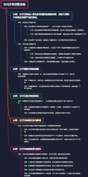 古代文明思维导图