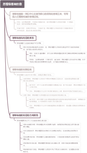 思维导图有创意