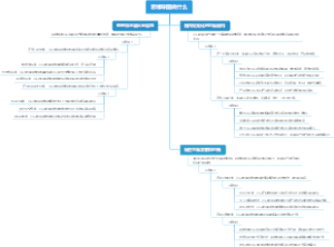 思维导图做什么