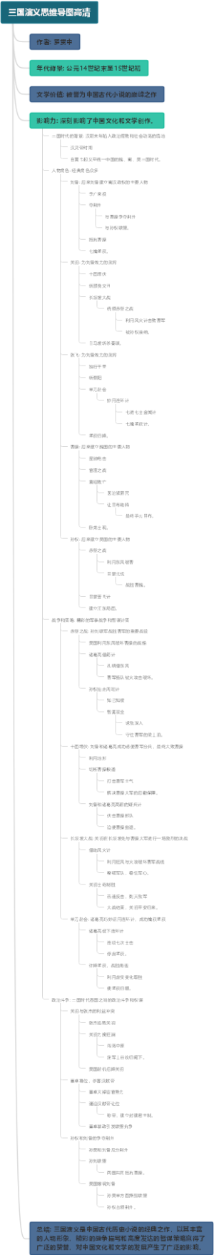 三国演义思维导图高清