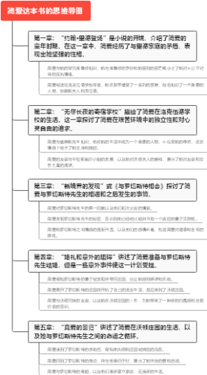 简爱这本书的思维导图