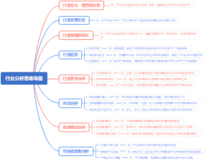 行业分析思维导图