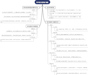 职业规划思维导图