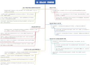 高一政治必修一思维导图