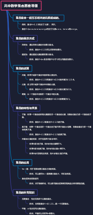 高中数学集合思维导图