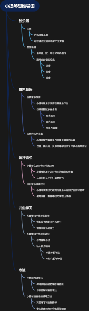 小提琴思维导图