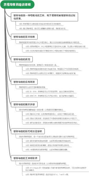 思维导图的培训课程