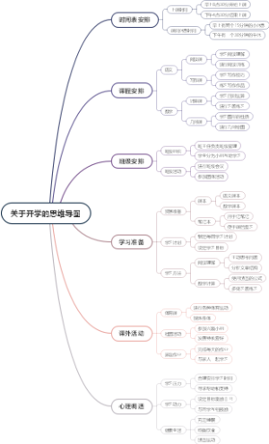 关于开学的思维导图