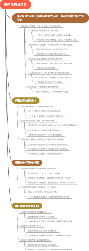 恒星的思维导图
