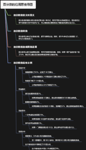 百分数的应用思维导图