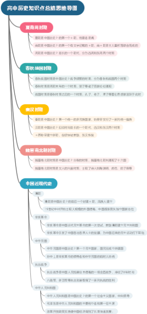 高中历史知识点总结思维导图