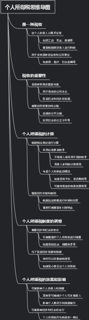 个人所得税思维导图