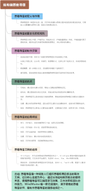 说和做思维导图