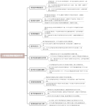 小学英语思维导图的作用