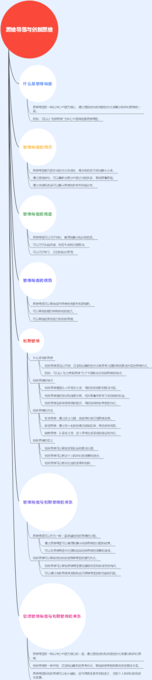 思维导图与创新思维