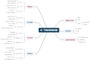 初一下册历史思维导图