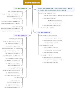角的思维导图怎么画