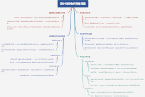 高中物理电学思维导图