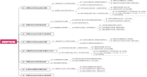 战略管理思维导图