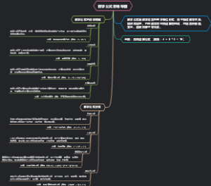 数学公式思维导图