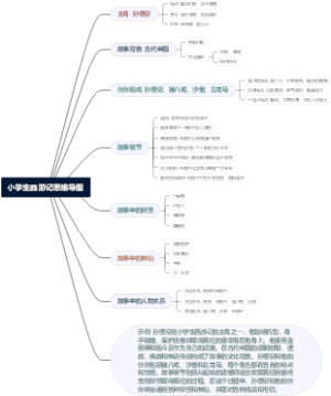 小学生西游记思维导图