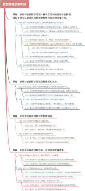 思维导图模板手绘