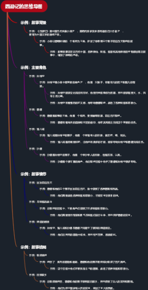 西游记的思维导图