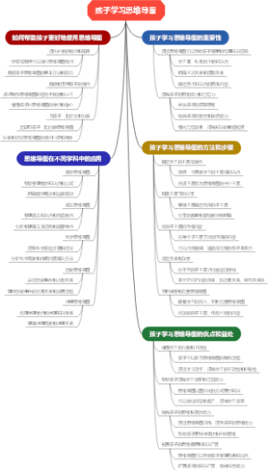 孩子学习思维导图