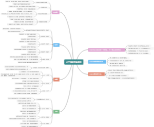 八下科学思维导图