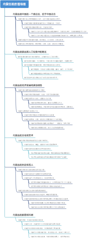 内蒙古的思维导图