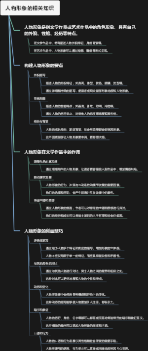 人物形象的相关知识
