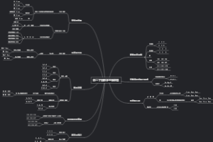 初二下册数学思维导图