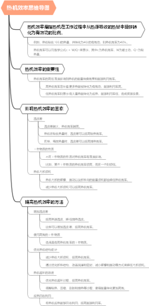 热机效率思维导图
