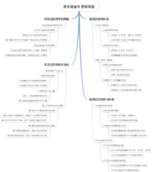 高尔基童年思维导图