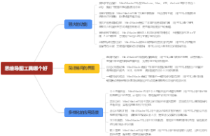 打造团队思维导图