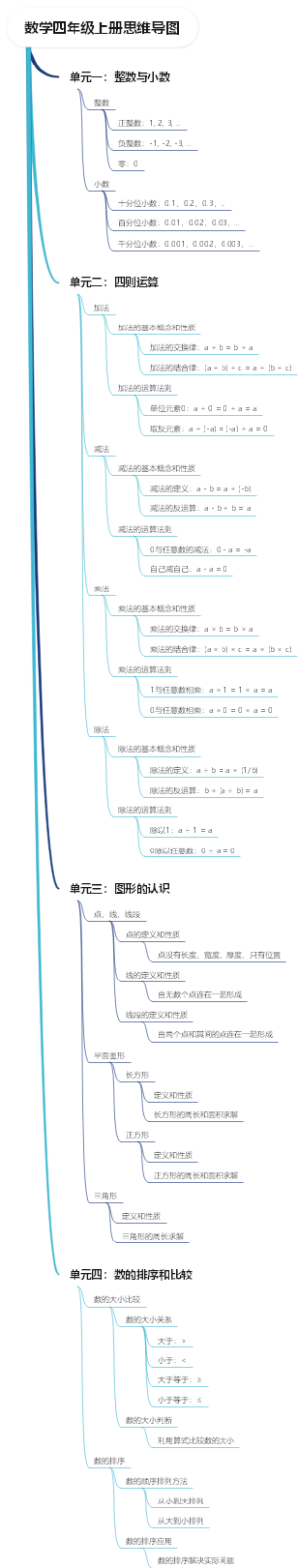 数学四年级上册思维导图