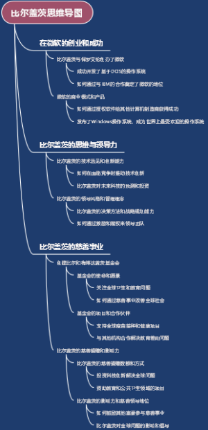 比尔盖茨思维导图