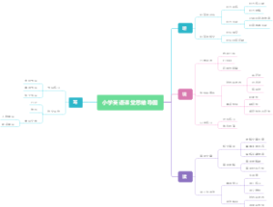 小学英语课堂思维导图