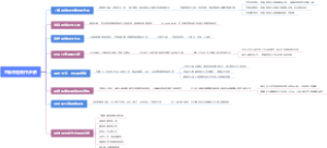 思维导图制作步骤