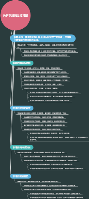 关于农场的思维导图