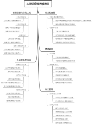 心理健康课思维导图