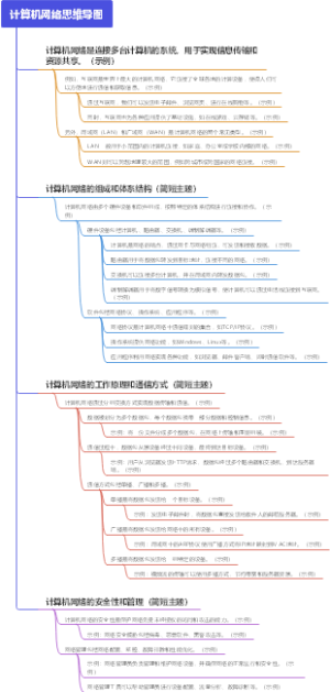 计算机网络思维导图