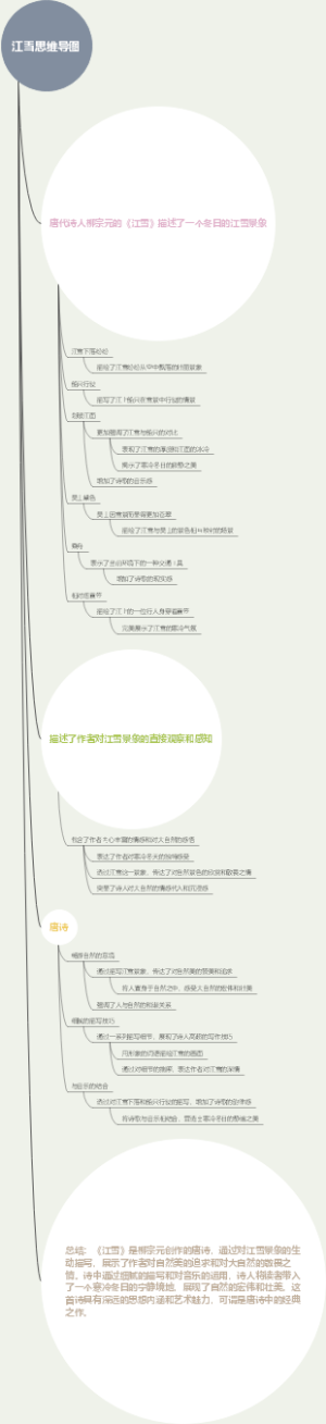 江雪思维导图