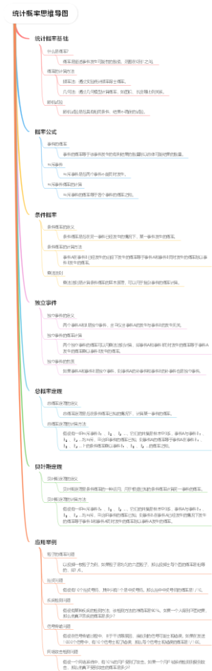 统计概率思维导图