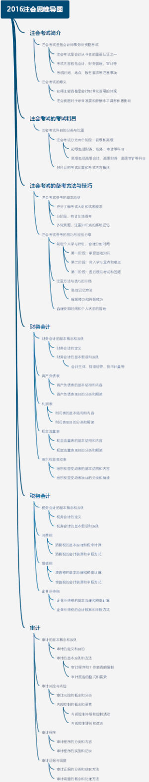 2016注会思维导图
