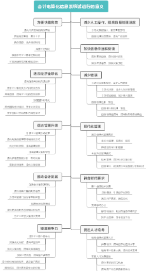 会计电算化信息系统试运行的意义