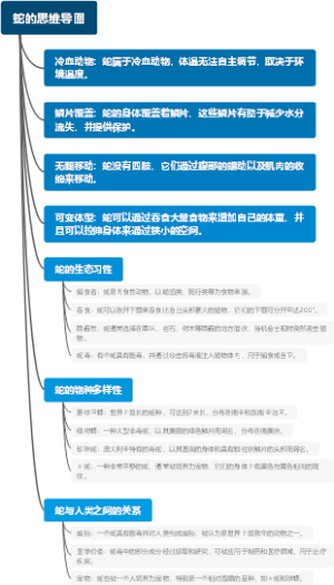 蛇的思维导图