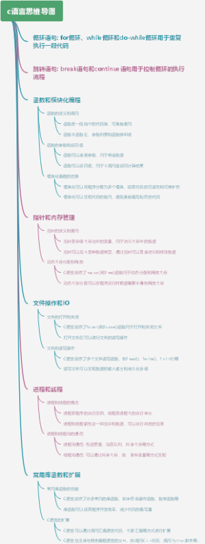 c语言思维导图