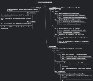 特殊的纪念日思维导图
