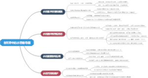 自然界中的水思维导图